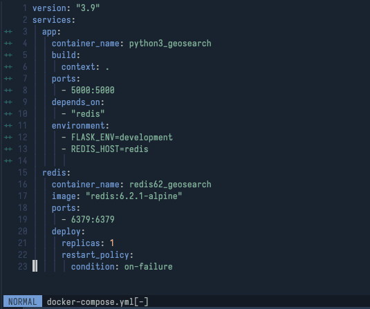 full working docker compose file